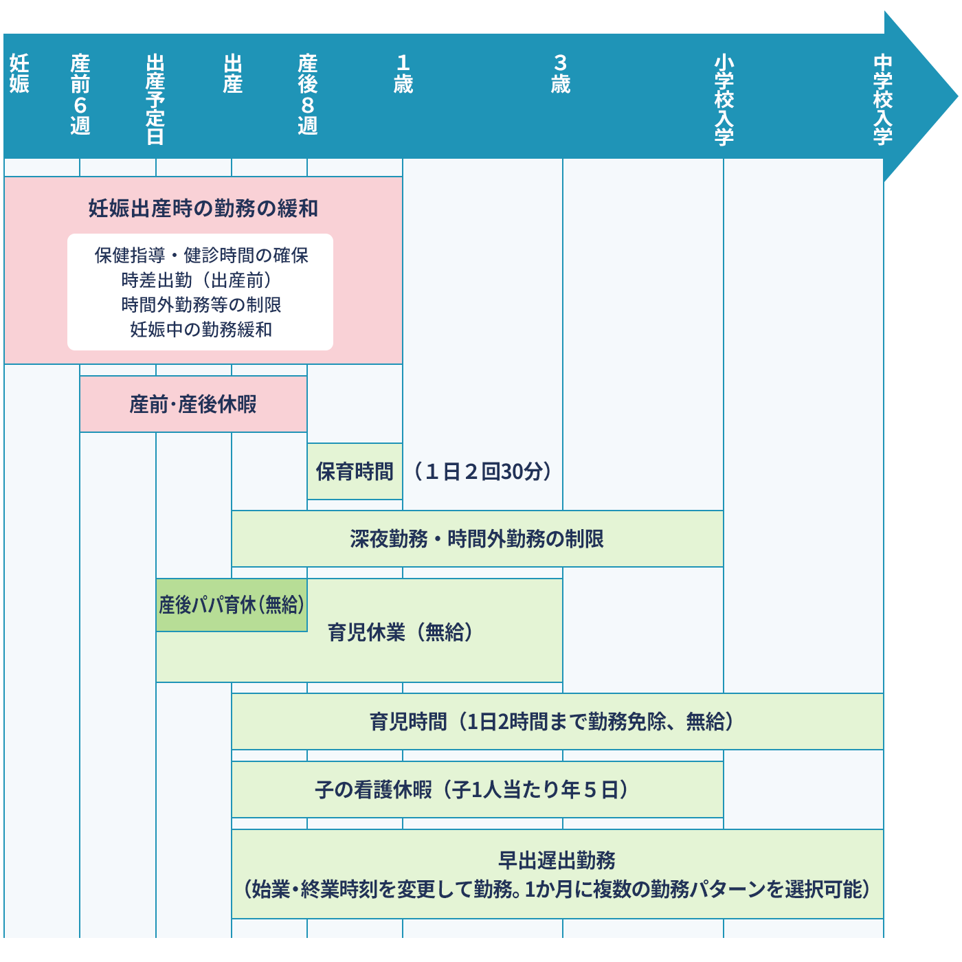 子育てを支援する制度の図