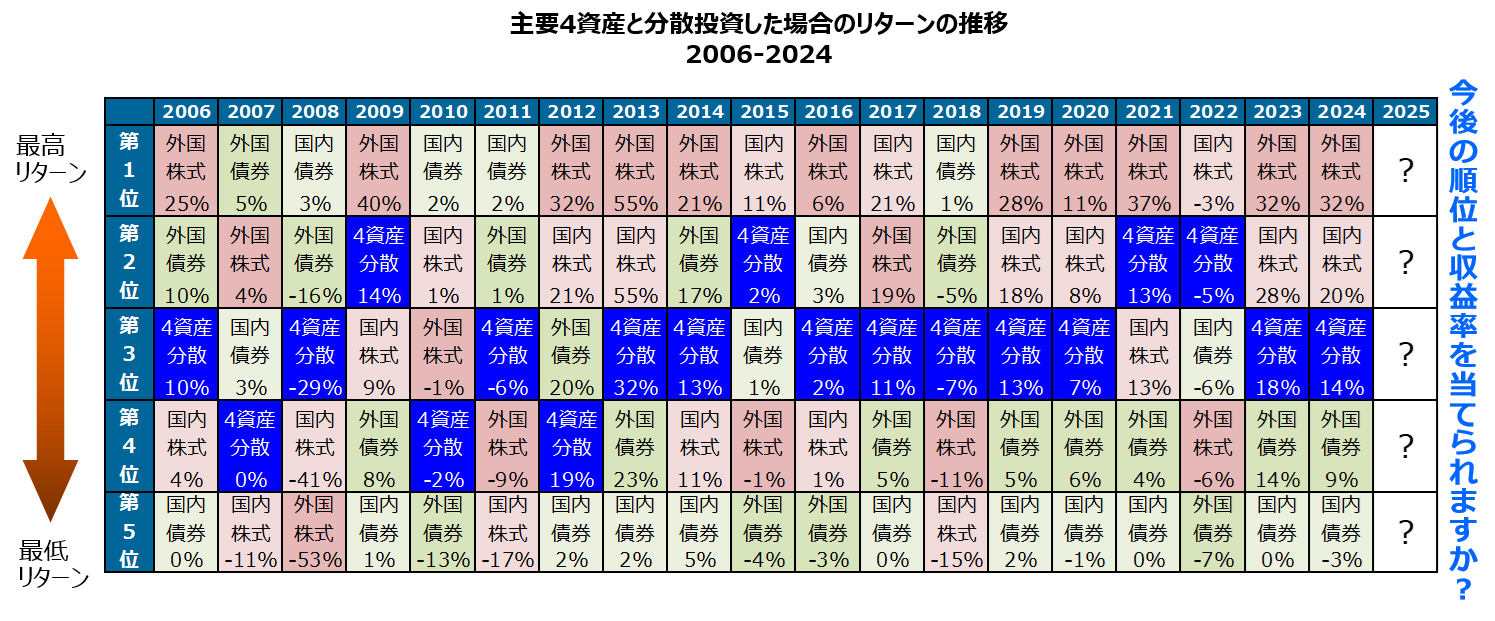 diversification1_fig_c_202502.png