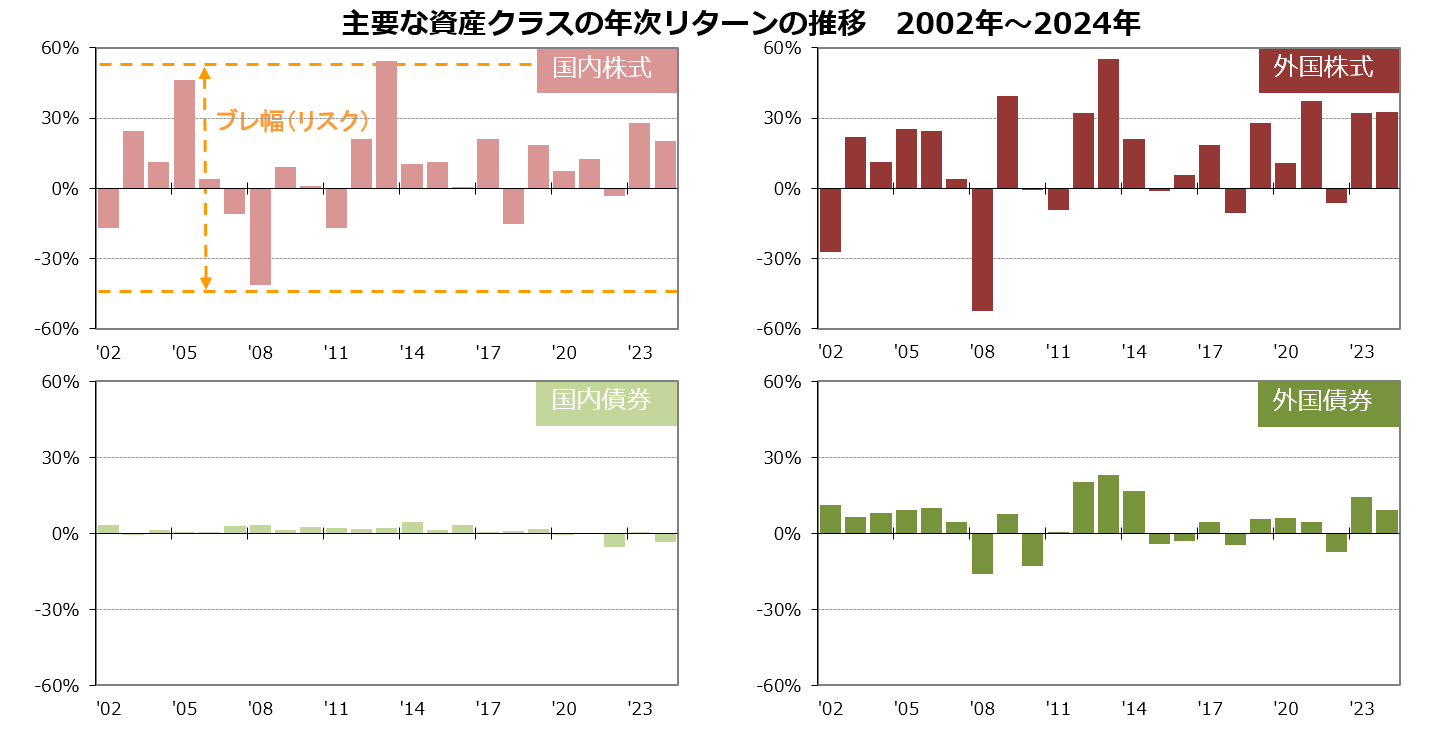 diversification2_fig_f_202502.png