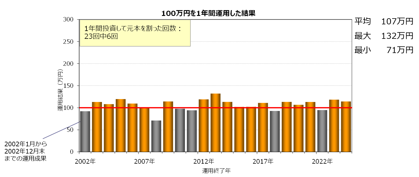 long-term-investment_fig_d_202502.png