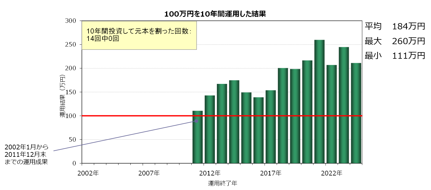 long-term-investment_fig_e_202502.png